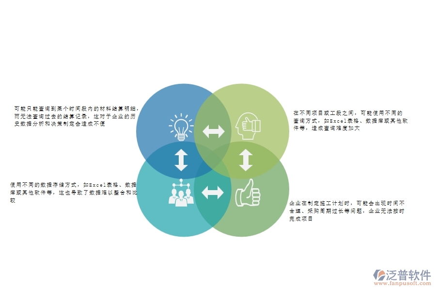 一、公路工程企業(yè)在材料結(jié)算明細(xì)查詢方面遇到的棘手問題