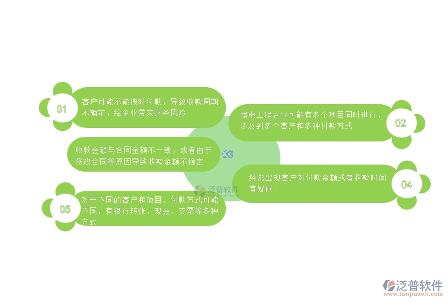 一、中小微弱電工程企業(yè)管理者對(duì)合同收款列表苦惱