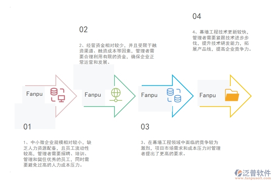 中小微幕墻工程企業(yè)管理者的苦惱有哪些