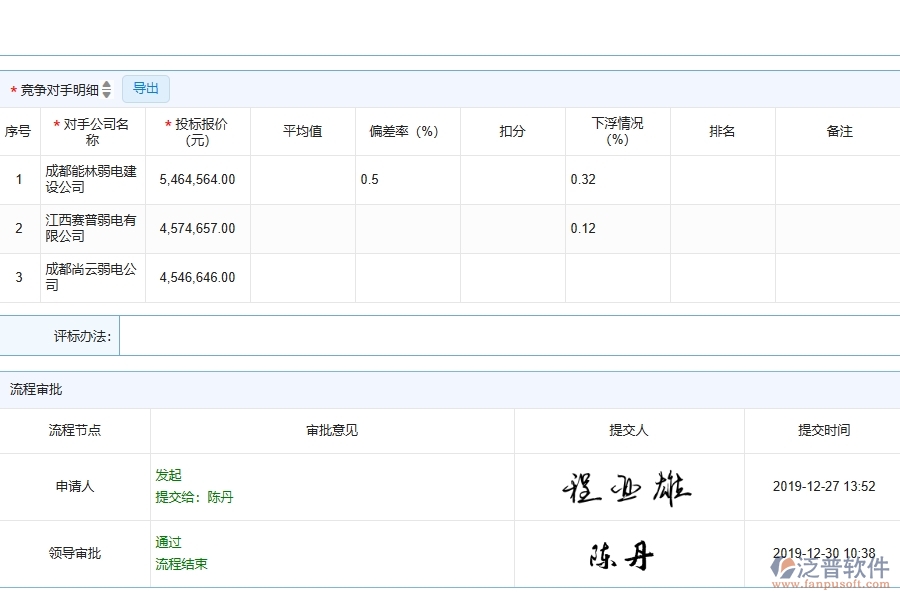 泛普軟件-弱電工程管理系統(tǒng)中開標(biāo)登記列表填寫的注意事項(xiàng)