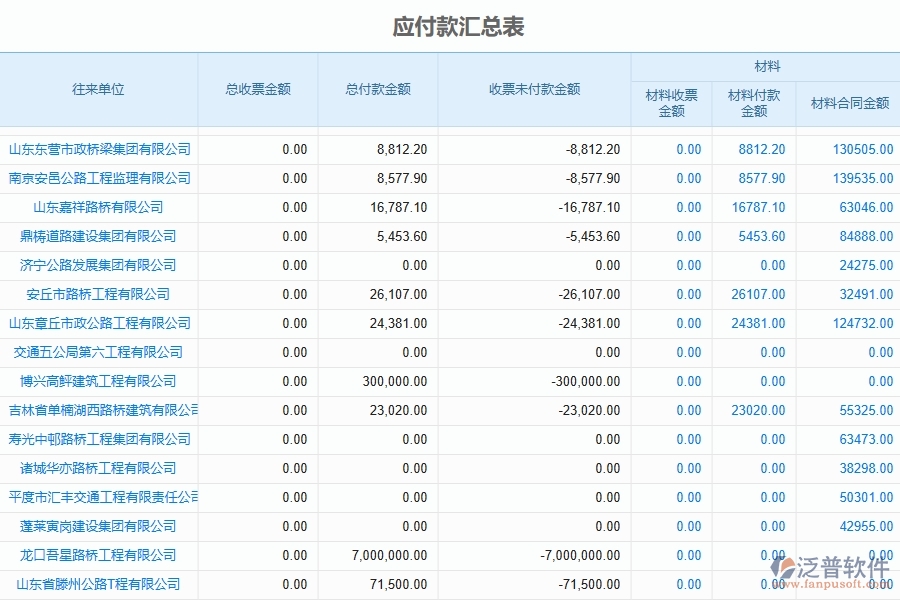 泛普軟件-路橋工程企業(yè)管理系統(tǒng)中的財務應付賬款匯總單據(jù)及列表