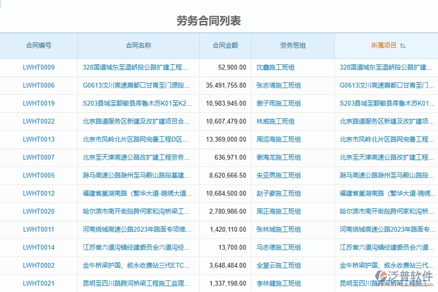 泛普軟件-路橋工程項目管理系統(tǒng)在勞務(wù)合同列表中的方案