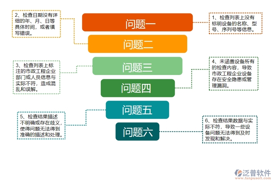 多數(shù)市政工程企業(yè)在設(shè)備檢查列表中存在的問題