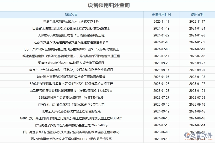 路橋工程企業(yè)設(shè)備領(lǐng)用申請及歸還管理系統(tǒng)的框架設(shè)計思路