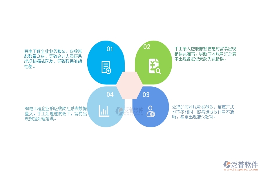 一、弱電工程企業(yè)在應(yīng)收款匯總表中存在的問題有哪些