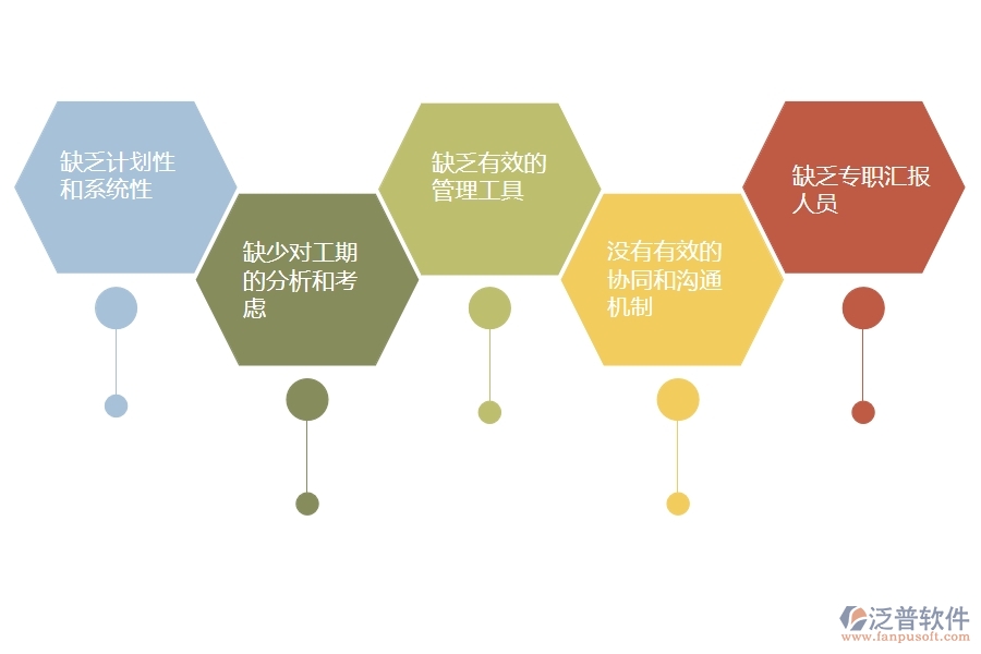 一、多數(shù)機電企業(yè)在施工進度計劃列表管理中存在的問題