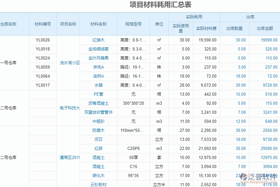 項目材料耗用匯總表對幕墻工程企業(yè)數(shù)字化轉(zhuǎn)型有什么價值