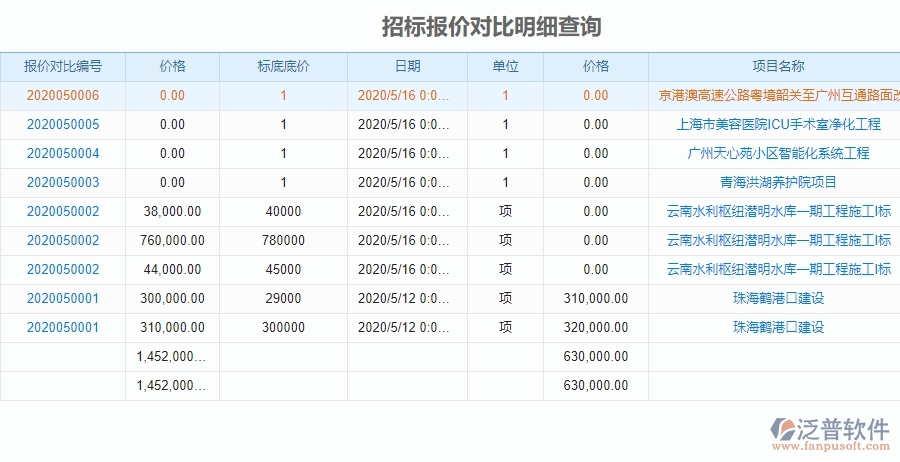 泛普軟件-園林工程項(xiàng)目管理系統(tǒng)在招標(biāo)報(bào)價(jià)對比明細(xì)查詢中的價(jià)值