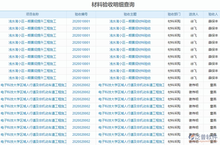 　二、泛普軟件-幕墻工程項目管理系統(tǒng)在材料驗收明細查詢的方案