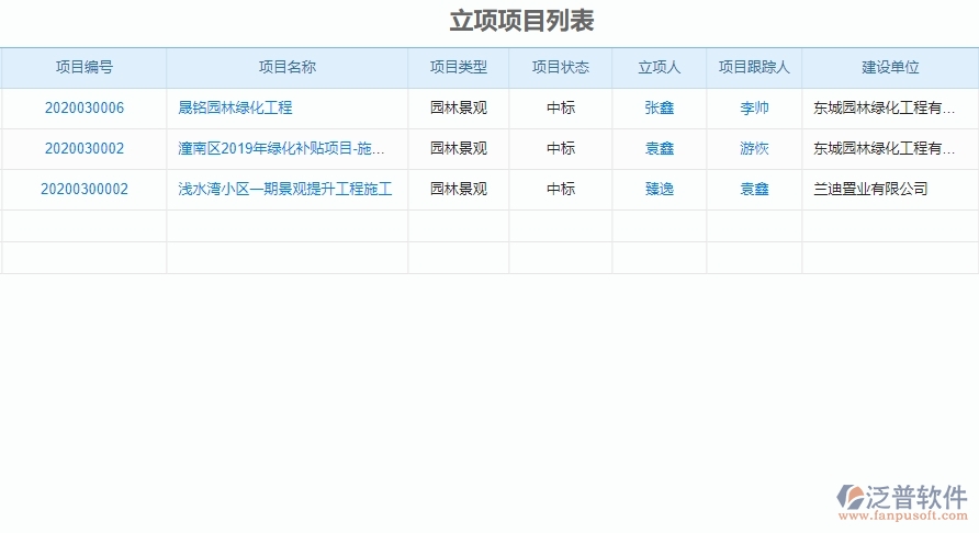 二、泛普軟件-園林工程企業(yè)管理系統(tǒng)中立項信息的價值