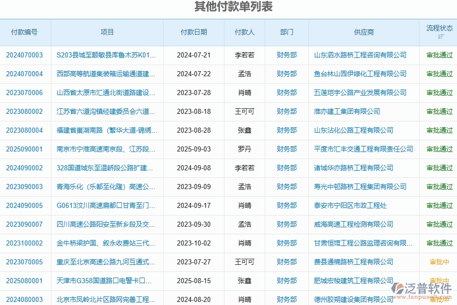 泛普軟件-機(jī)電工程企業(yè)管理系統(tǒng)中其他付款單列表的價(jià)值