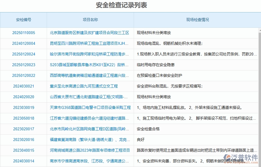 泛普軟件-路橋工程管理系統(tǒng)在安全檢查記錄及整改查詢中的應(yīng)用場(chǎng)景