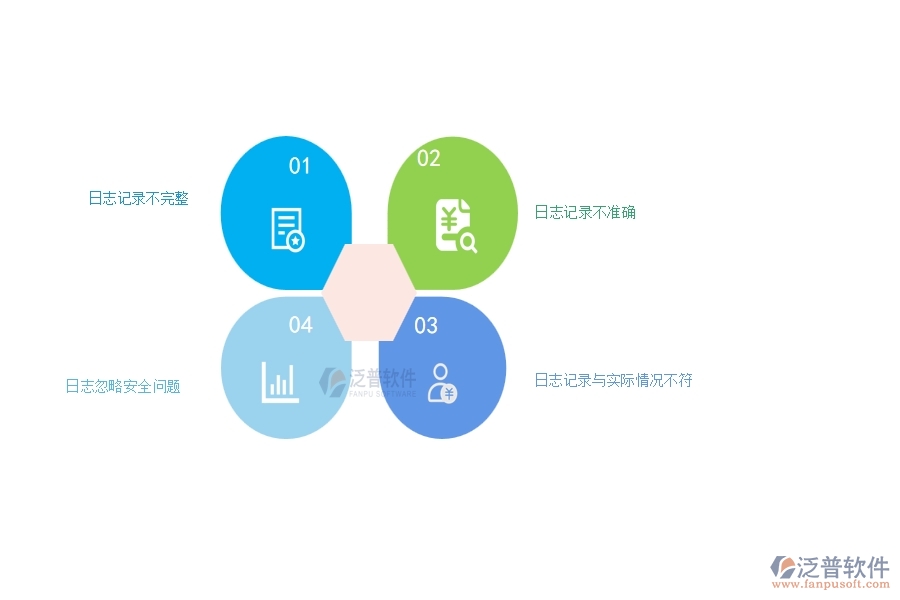 一、多數(shù)弱電企業(yè)在施工日志中存在的漏洞