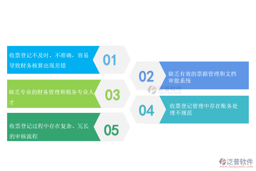 國內(nèi)80%的園林工程施工企業(yè)在收票登記管理中存在的問題