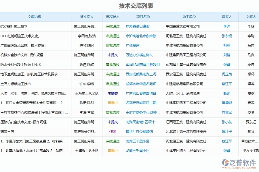 泛普軟件-園林工程項目管理系統(tǒng)在技術(shù)交底管理中的方案