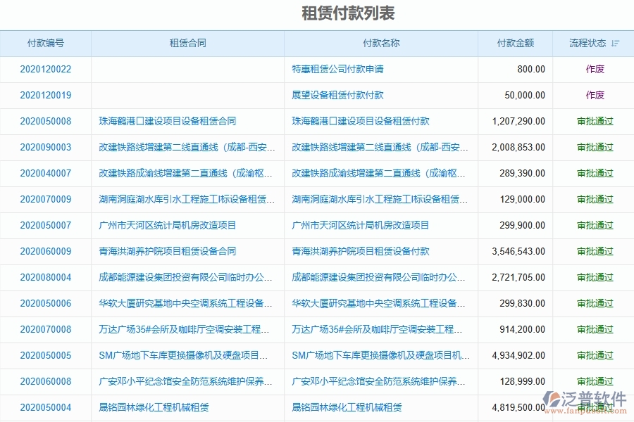 一、在弱電企業(yè)管理中租賃付款管理方面存在的問題