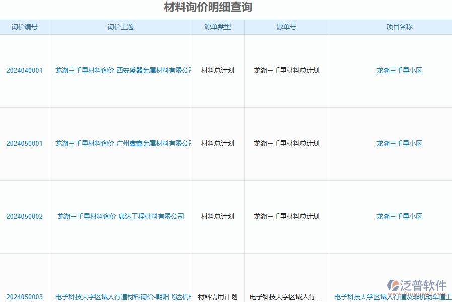 二、泛普軟件-公路工程企業(yè)管理系統(tǒng)的材料詢價(jià)明細(xì)查詢?yōu)楣こ唐髽I(yè)帶來(lái)七大管理革新