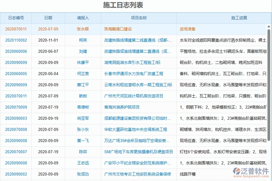 三、泛普軟件-弱電工程管理系統(tǒng)在施工日志查詢中的注意事項