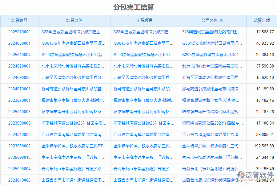 泛普軟件-路橋工程項目管理系統(tǒng)在分包管理中完工結(jié)算的作用