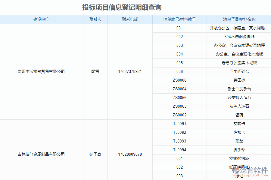 泛普軟件-機電工程企業(yè)管理系統(tǒng)中投標項目信息登記明細查詢的價值