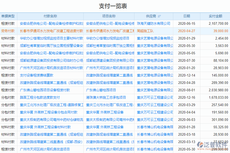 泛普軟件-市政工程行業(yè)管理軟件中付款報(bào)表的管控點(diǎn)及作用