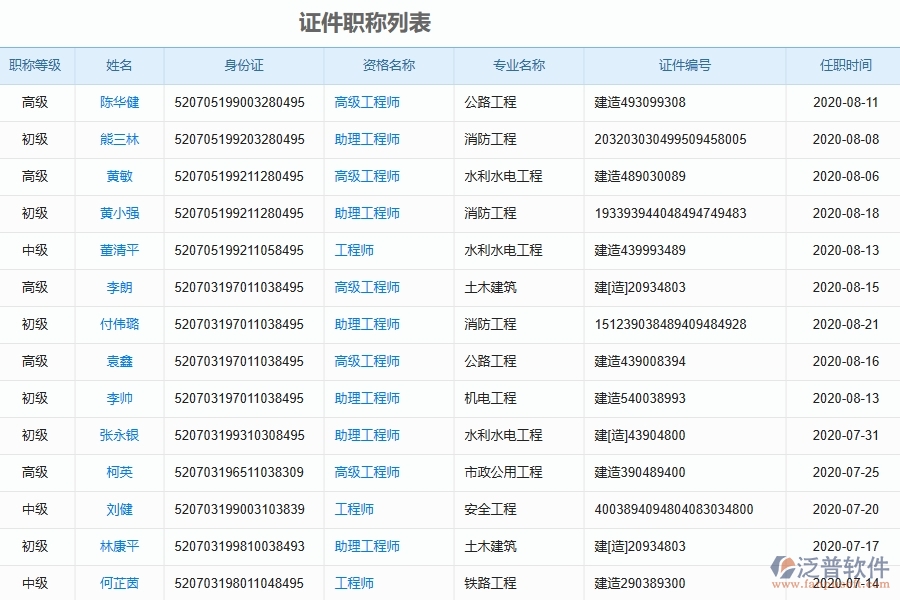 泛普軟件-園林工程企業(yè)管理系統(tǒng)中證件職稱列表的主要功能