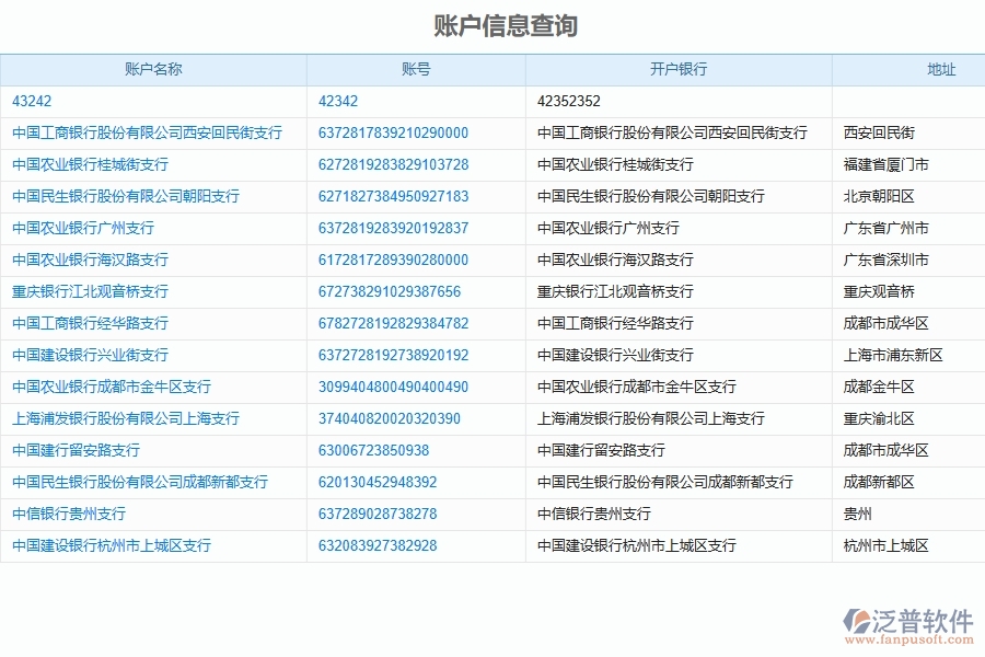 泛普軟件-機電工程企業(yè)管理系統(tǒng)如何有效提升企業(yè)中的財務管理