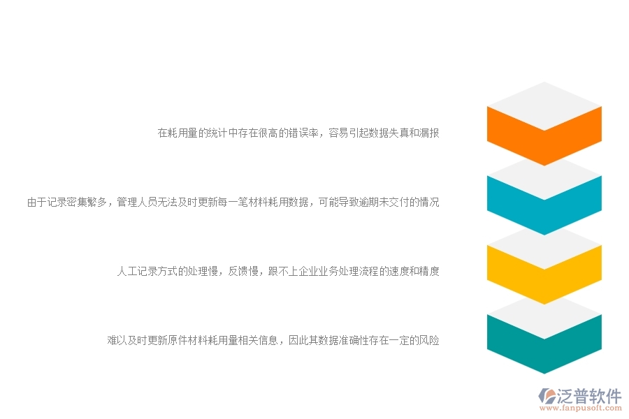 一、公路工程企業(yè)在項(xiàng)目材料耗用匯總表方面遇到的困境