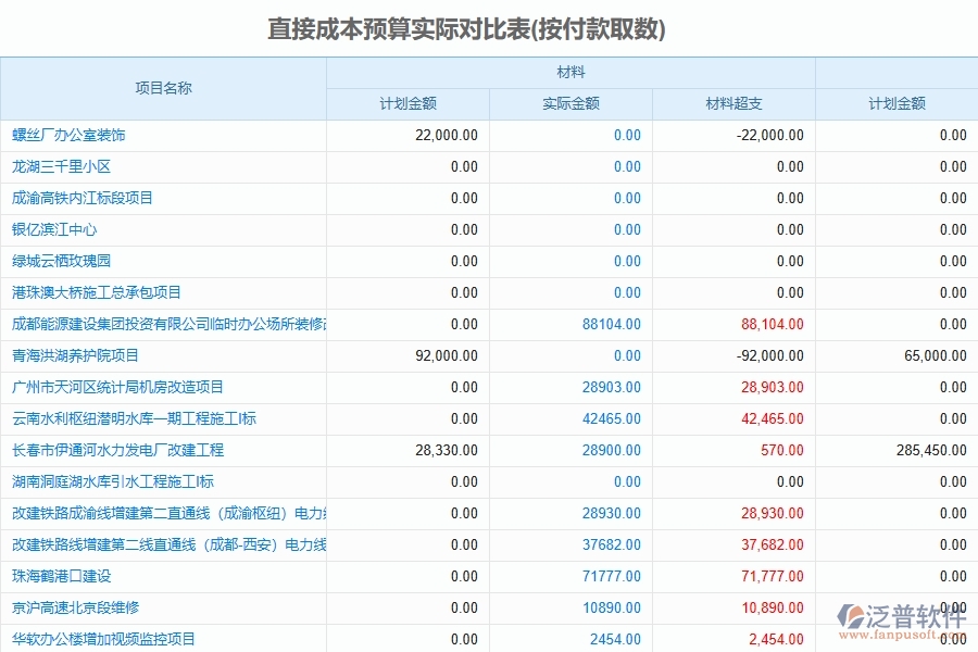 泛普軟件-路橋工程企業(yè)直接成本預(yù)算的技術(shù)優(yōu)勢(shì)