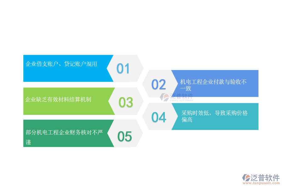 國(guó)內(nèi)80%的機(jī)電企業(yè)在材料付款賬戶管理中普遍存在的問題