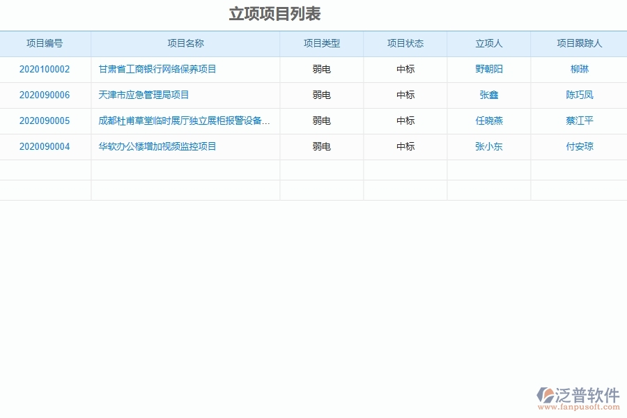 泛普軟件-弱電工程管理系統(tǒng)中立項(xiàng)信息填寫的注意事項(xiàng)