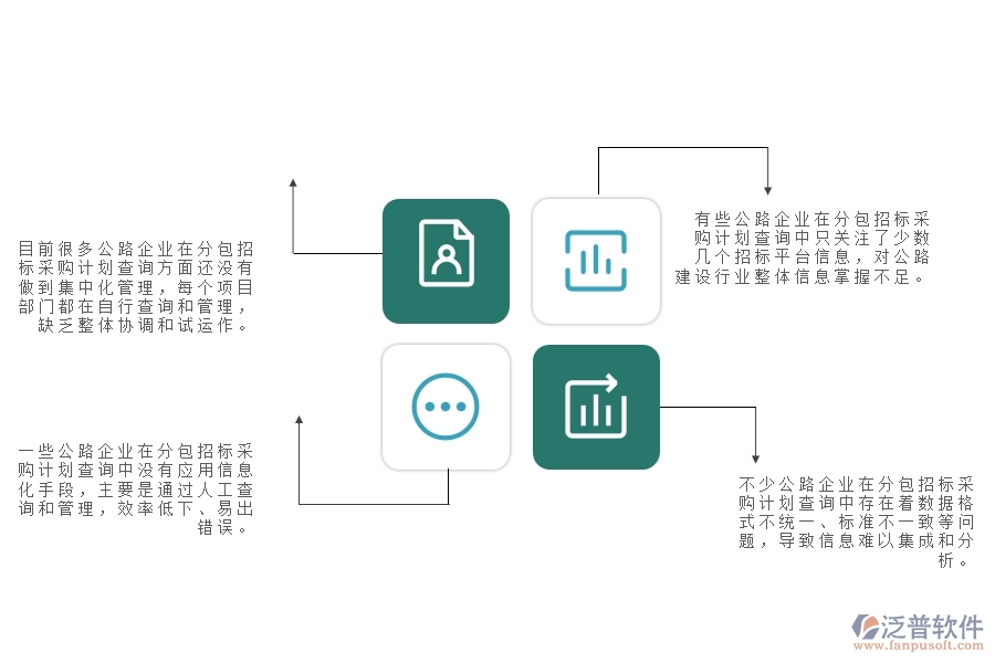 一、國內(nèi)80%的公路企業(yè)在分包招標(biāo)采購計劃查詢中普遍存在的問題