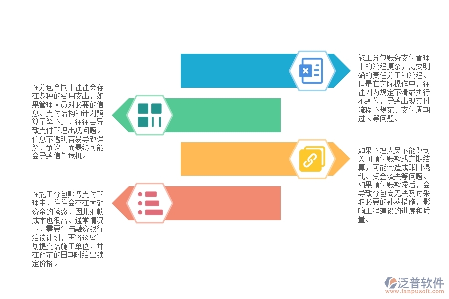 機(jī)電工程施工分包賬務(wù)支付管理中普遍存在的問題