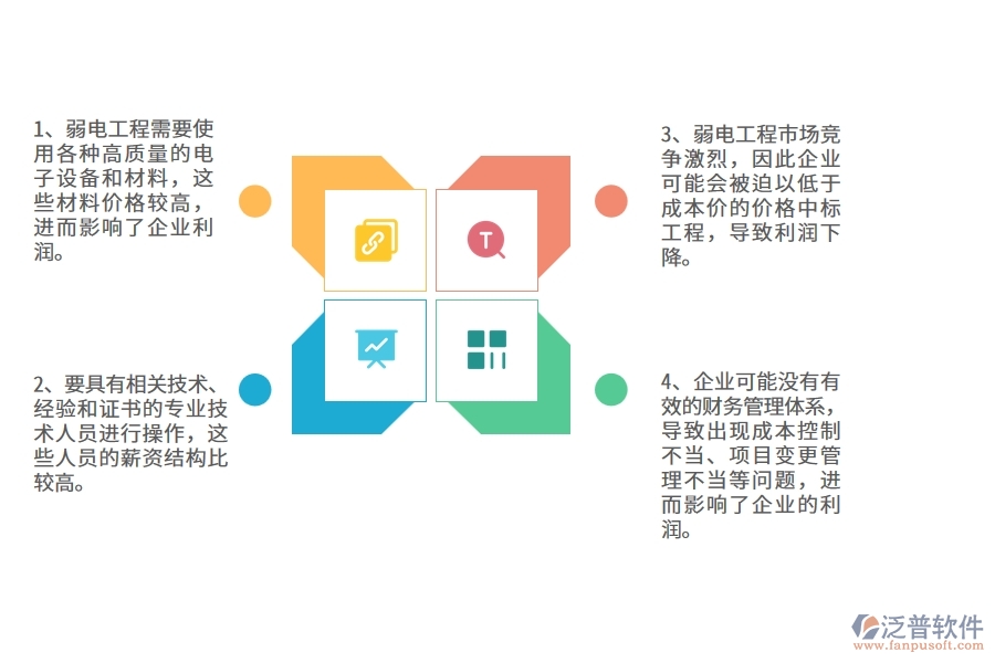 國內(nèi)80%的弱電工程企業(yè)在弱電項(xiàng)目利潤表中普遍存在的問題