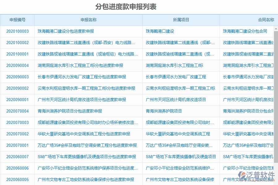 泛普軟件-弱電工程項(xiàng)目管理系統(tǒng)在分包進(jìn)度款申報(bào)列表中的方案