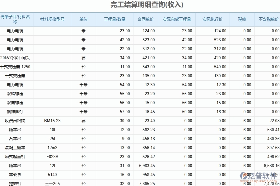 泛普軟件-路橋工程管理系統(tǒng)中合同結(jié)算及明細管理的注意事項