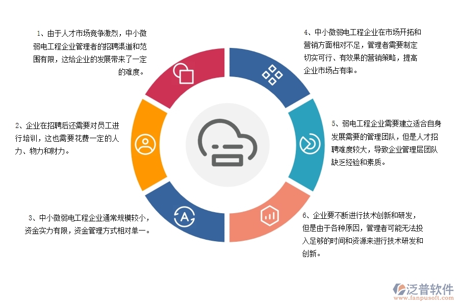 中小微弱電工程企業(yè)管理者的苦惱有哪些