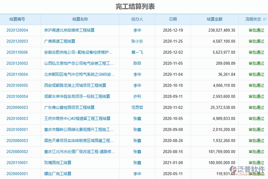 　二、泛普軟件-弱電工程項(xiàng)目管理系統(tǒng)在完工結(jié)算列表中的方案