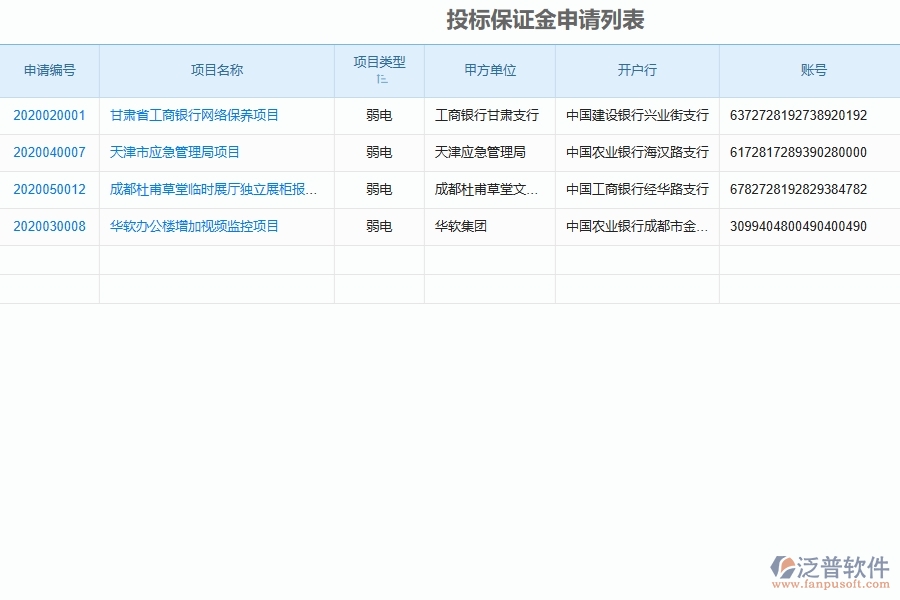 泛普軟件-弱電工程管理系統(tǒng)中投標(biāo)保證金的競爭優(yōu)勢