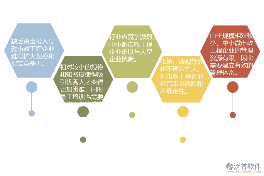 中小微市政工程企業(yè)管理者的苦惱有哪些