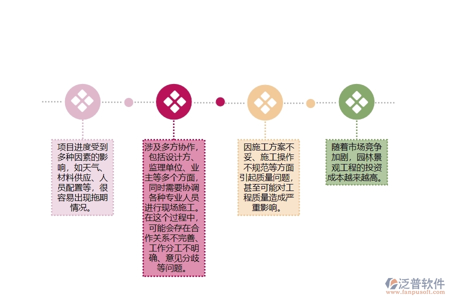 園林景觀工程項(xiàng)目施工過程管控方面遇到的棘手問題