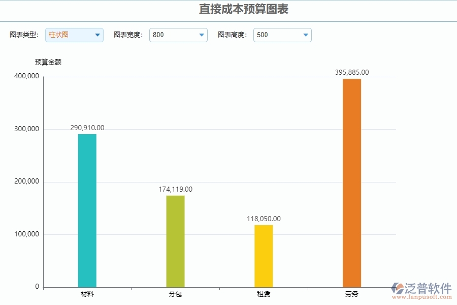 四、泛普軟件-公路工程管理系統(tǒng)在直接成本預(yù)算圖表中的解決方案