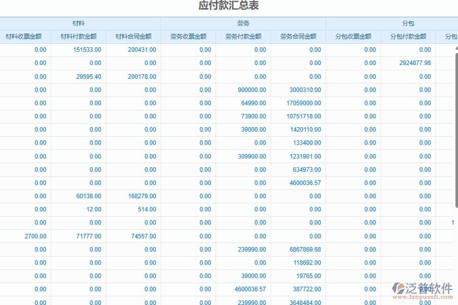 四、使用泛普軟件-幕墻工程企業(yè)發(fā)票管理系統(tǒng)的優(yōu)點