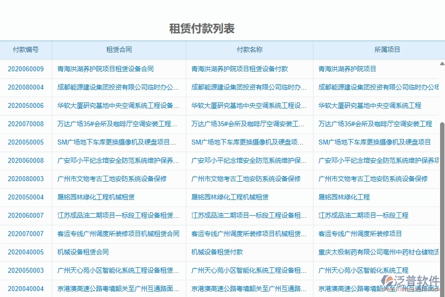 二、泛普軟件-弱電工程項(xiàng)目管理系統(tǒng)在租賃付款中的作用