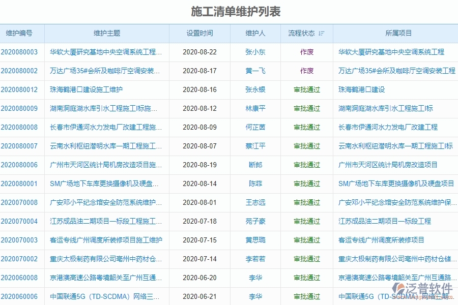 三、泛普軟件-弱電工程施工清單維護管理系統(tǒng)為企業(yè)帶來的價值