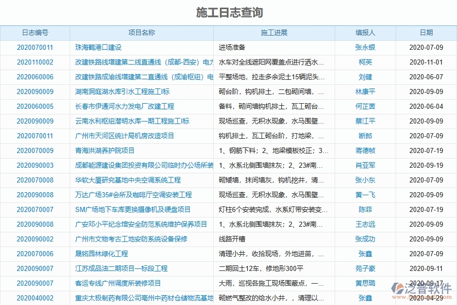 二、泛普軟件-弱電工程項目管理系統(tǒng)在施工過程報表中的作用