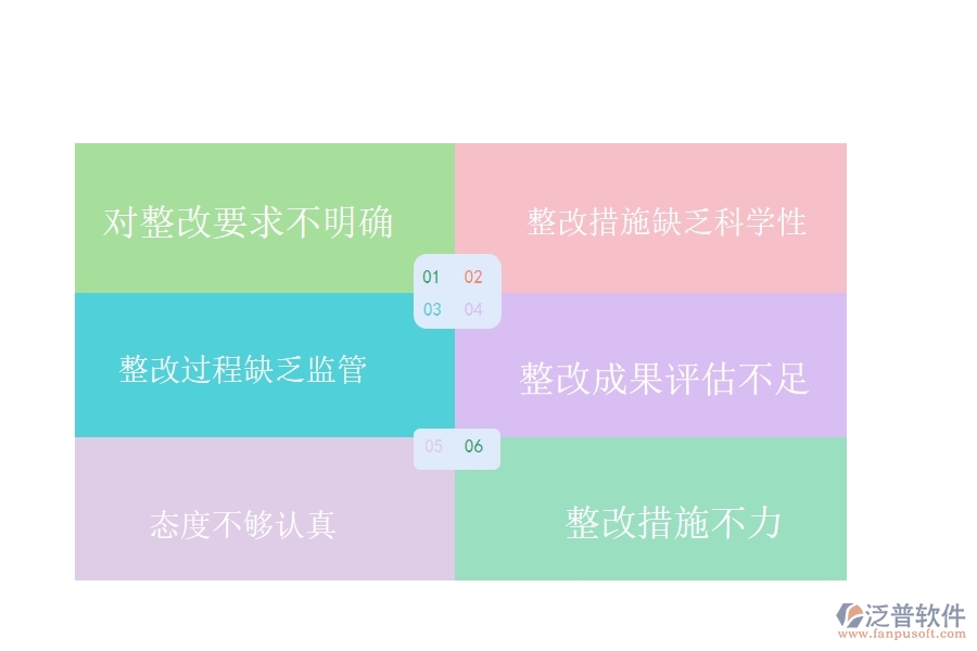 國(guó)內(nèi)80%的路橋工程行業(yè)在質(zhì)量整改中普遍存在的問(wèn)題