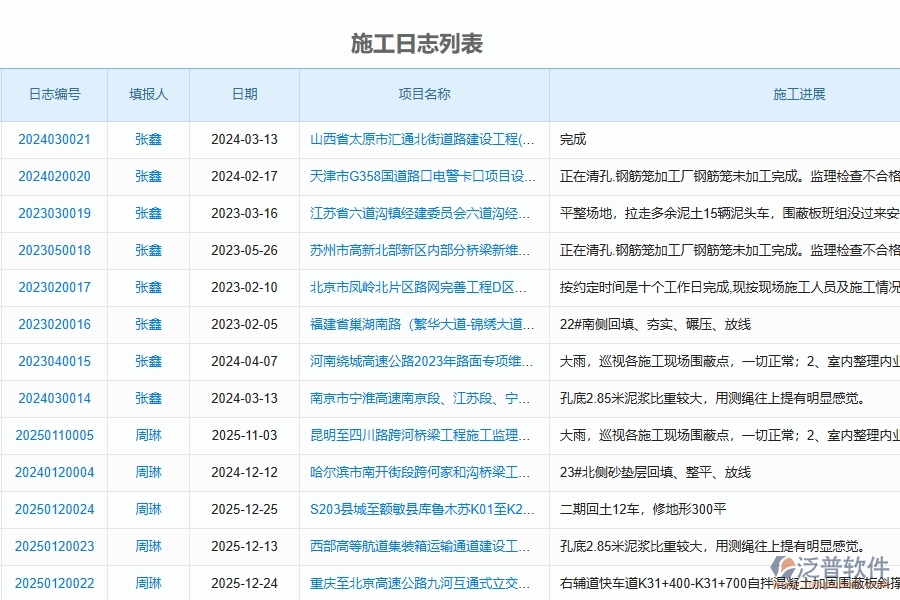 二、泛普軟件-路橋工程項(xiàng)目管理系統(tǒng)在施工日志中的方案