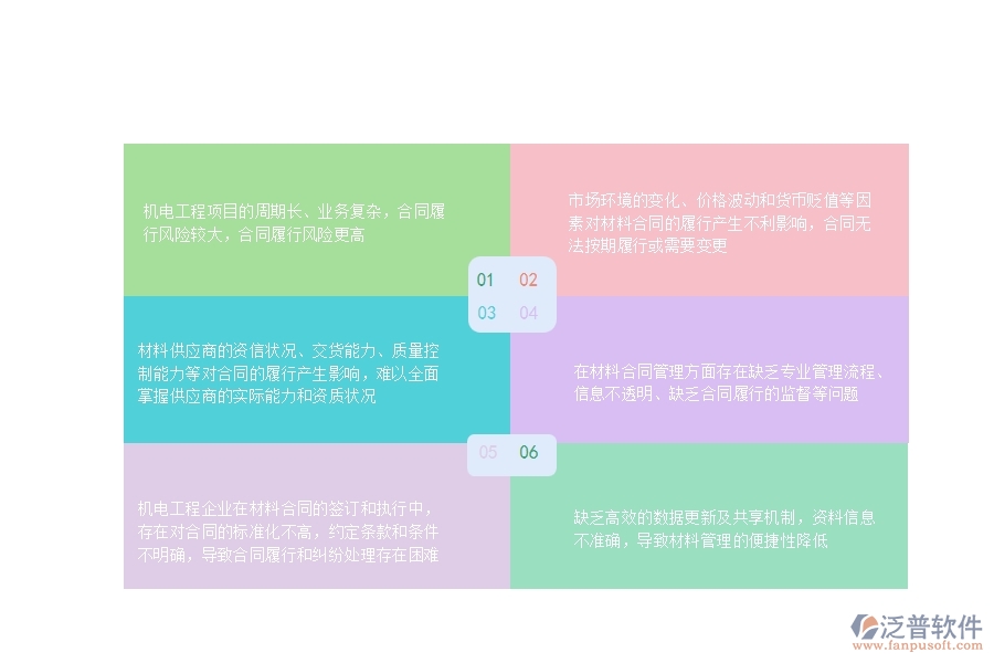 機(jī)電工程企業(yè)在材料合同過程中存在的問題有哪些