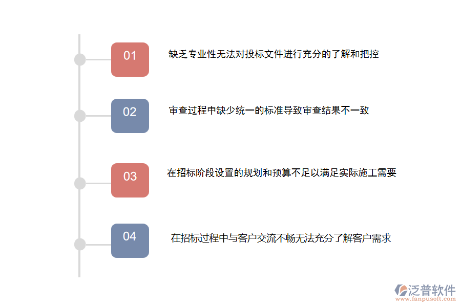 國內(nèi)80%的幕墻工程施工的公司在投標文件審查管理中存在的問題